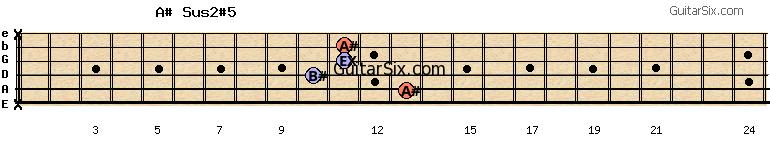 x-13-10-11-11-x a#sus2#5 guitar chord