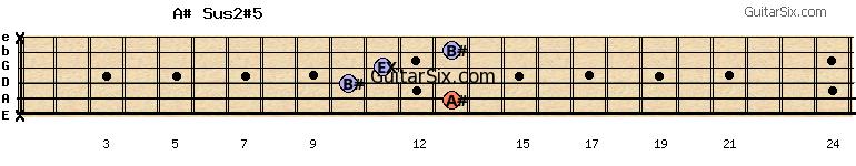 x-13-10-11-13-x a#sus2#5 guitar chord