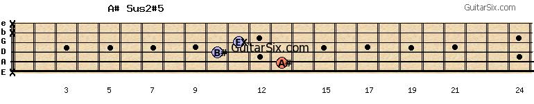 x-13-10-11-x-x a#sus2#5 guitar chord