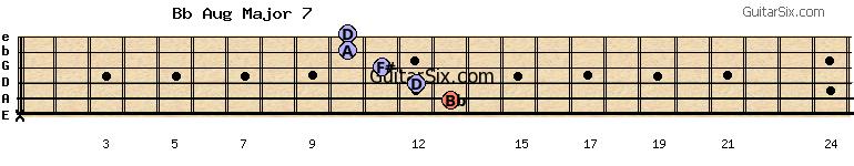 x-13-12-11-10-10 bbaugmajor7 guitar chord