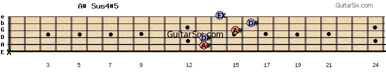 x-13-13-15-16-14 a#sus4#5 guitar chord