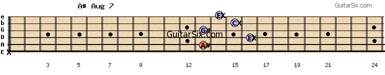 x-13-16-13-15-14 a#aug7 guitar chord