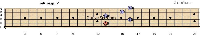 x-13-16-13-15-16 a#aug7 guitar chord