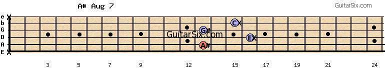 x-13-16-13-15-x a#aug7 guitar chord