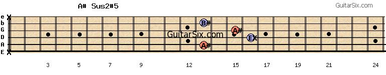 x-13-16-15-13-x a#sus2#5 guitar chord