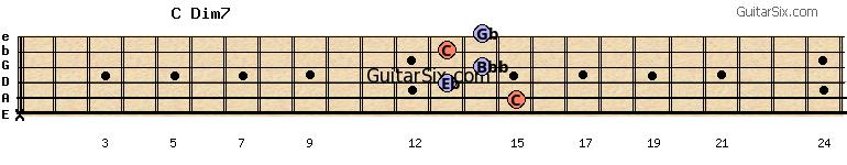 x-15-13-14-13-14 cdim7 guitar chord