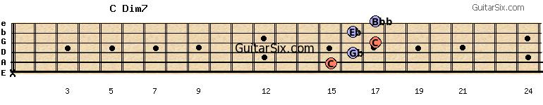 x-15-16-17-16-17 cdim7 guitar chord