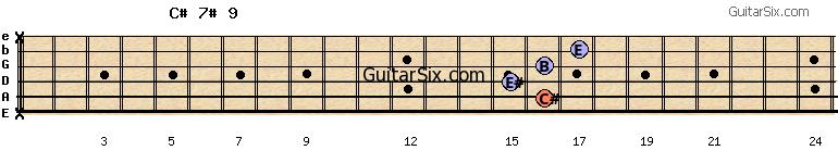 x-16-15-16-17-x c#7#9 guitar chord