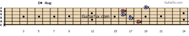 x-18-17-16-16-19 d#aug guitar chord