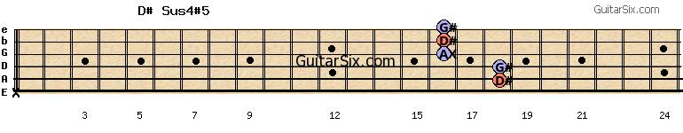 x-18-18-16-16-16 d#sus4#5 guitar chord