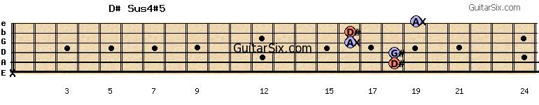 x-18-18-16-16-19 d#sus4#5 guitar chord