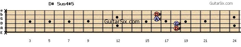 x-18-18-16-16-x d#sus4#5 guitar chord