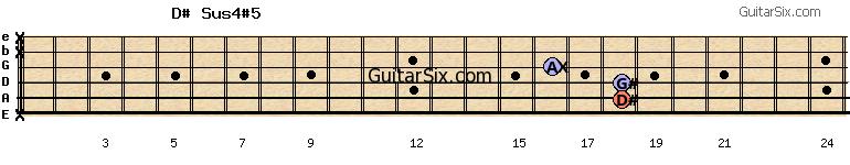 x-18-18-16-x-x d#sus4#5 guitar chord