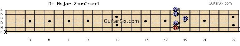 x-18-18-19-18-18 d#major7sus2sus4 guitar chord