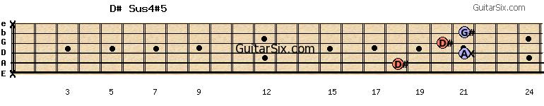 x-18-21-20-21-x d#sus4#5 guitar chord