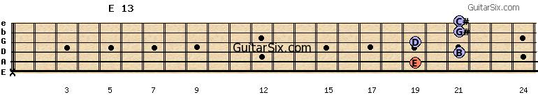 x-19-21-19-21-21 e13 guitar chord