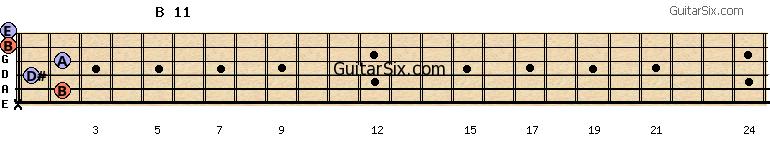 x-2-1-2-0-0 b11 guitar chord