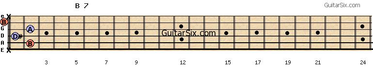 x-2-1-2-0-x b7 guitar chord