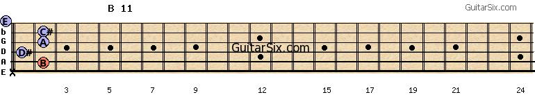 x-2-1-2-2-0 b11 guitar chord