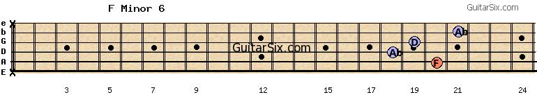 x-20-18-19-21-x fminor6 guitar chord