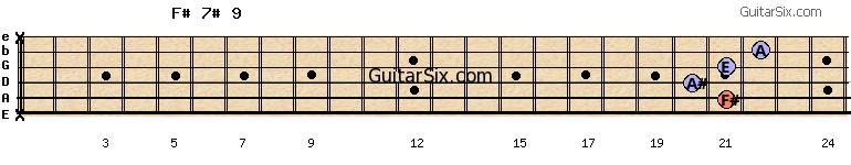 x-21-20-21-22-x f#7#9 guitar chord
