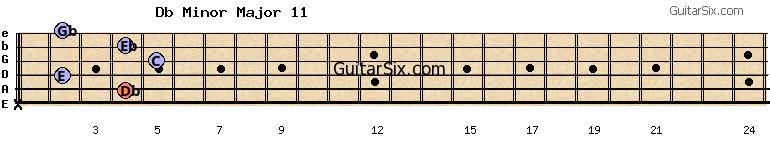 x-4-2-5-4-2 dbminormajor11 guitar chord