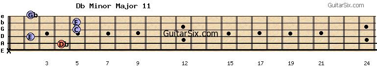x-4-2-5-5-2 dbminormajor11 guitar chord