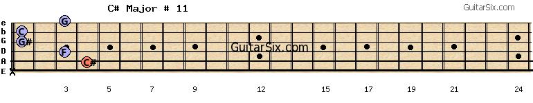x-4-3-1-1-3 c#major#11 guitar chord