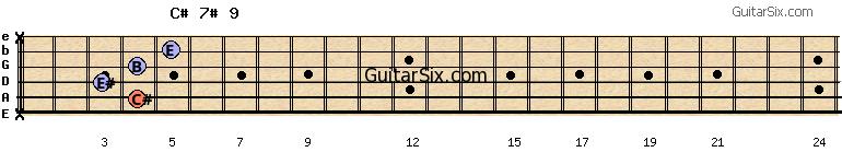x-4-3-4-5-x c#7#9 guitar chord