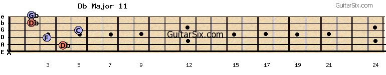 x-4-3-5-2-2 dbmajor11 guitar chord