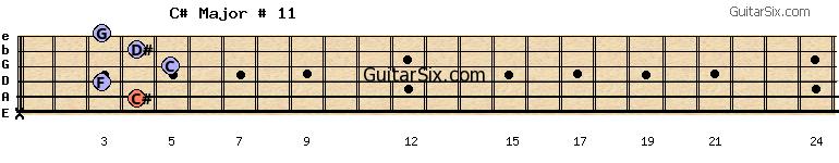 x-4-3-5-4-3 c#major#11 guitar chord