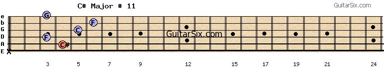 x-4-3-5-6-3 c#major#11 guitar chord