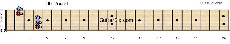 x-4-4-4-2-2 db7sus4 guitar chord