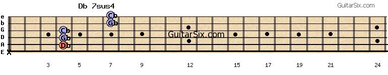 x-4-4-4-7-7 db7sus4 guitar chord
