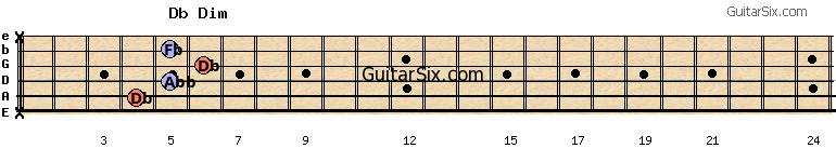 x-4-5-6-5-x dbdim guitar chord