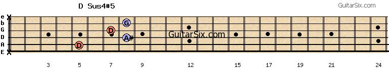 x-5-8-7-8-x dsus4#5 guitar chord