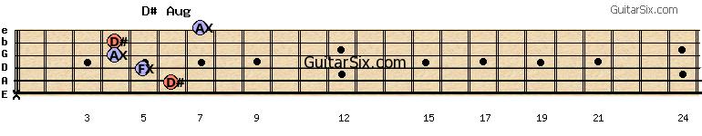 x-6-5-4-4-7 d#aug guitar chord