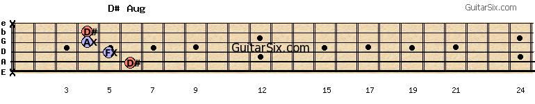 x-6-5-4-4-x d#aug guitar chord