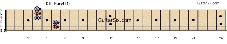 x-6-6-4-4-4 d#sus4#5 guitar chord