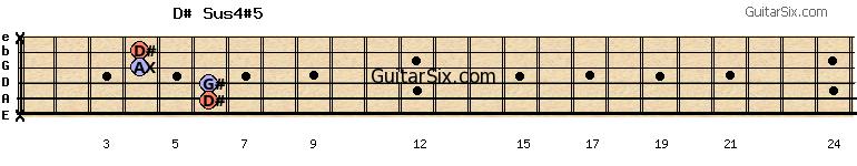 x-6-6-4-4-x d#sus4#5 guitar chord