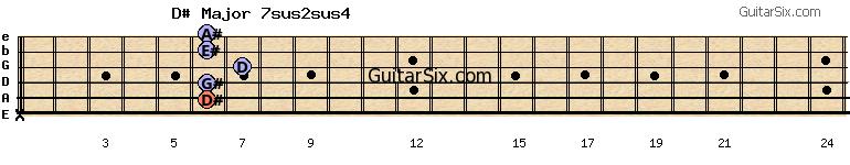 x-6-6-7-6-6 d#major7sus2sus4 guitar chord