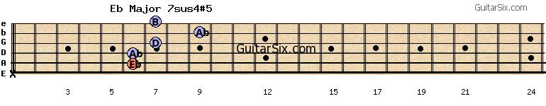 x-6-6-7-9-7 ebmajor7sus4#5 guitar chord