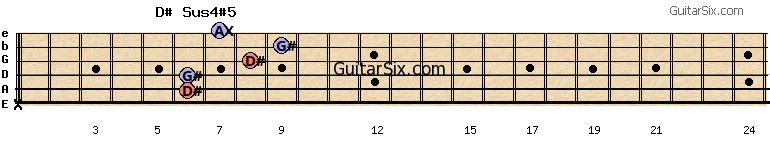 x-6-6-8-9-7 d#sus4#5 guitar chord