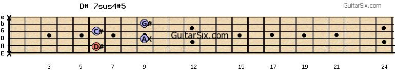 x-6-9-6-9-x d#7sus4#5 guitar chord
