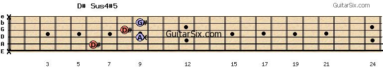 x-6-9-8-9-x d#sus4#5 guitar chord
