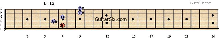 x-7-6-7-9-9 e13 guitar chord