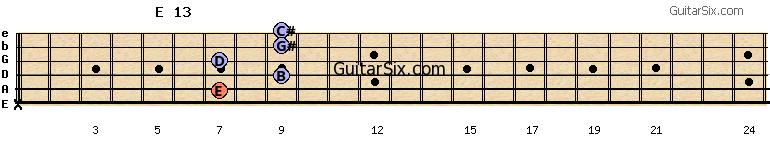 x-7-9-7-9-9 e13 guitar chord