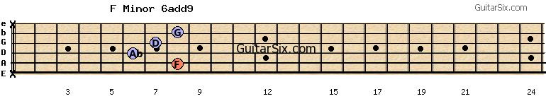 x-8-6-7-8-x fminor6add9 guitar chord