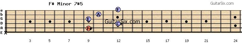 x-9-12-9-10-12 f#minor7#5 guitar chord