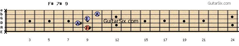 x-9-8-9-10-x f#7#9 guitar chord